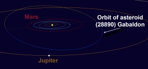 orbit-asteroid-gabaldon-crop